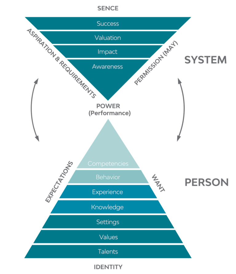 the strametz success model