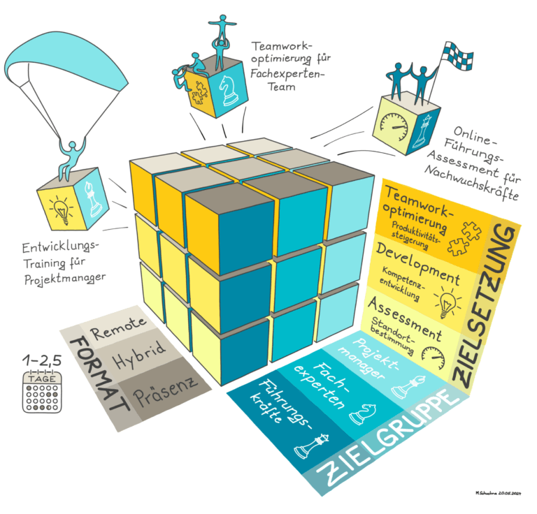 Simulationen von Strametz als modulares System für maximale Flexibilität und customizing. anpassung von format, zielgruppe und zielsetzung
